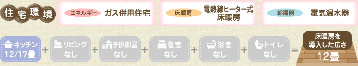 住宅環境