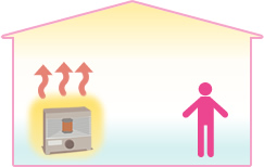 ふく射熱と対流熱でパワーを発揮