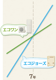 気になる費用 価格 ランニングコスト 詳しく知りたい床暖房 床暖房で快適 Com