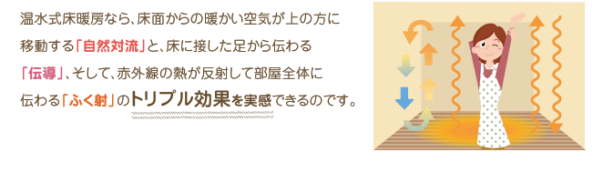 温水式床暖房なら、床面からの暖かい空気が上の方に移動する「自然対流」と、床に接した足から伝わる「伝導」、そして、赤外線の熱が反射して部屋全体に伝わる「ふく射」のトリプル効果を実感できるのです。