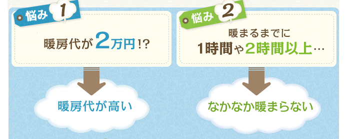 悩み1 暖房代が２万円!? 暖房代が高い 悩み2 暖まるまでに１時間や２時間以上… なかなか暖まらない