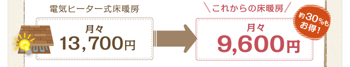 電気ヒーター式床暖房 月々13,700円  これからの床暖房 月々9,600円