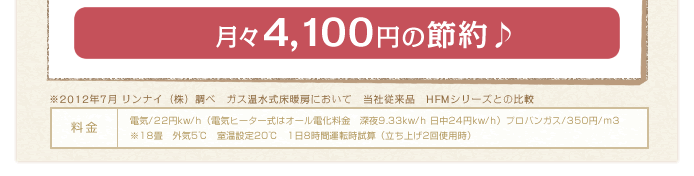 月々4,100円の節約♪　※2012年7月 リンナイ（株）調べ　ガス温水式床暖房において　当社従来品　HFMシリーズとの比較