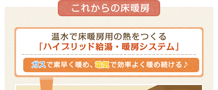 温水で床暖房用の熱をつくる「ハイブリッド給湯・暖房システム」ガスで素早く暖め、電気で効率よく暖め続ける♪