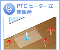 PTC　ヒーター式床暖房